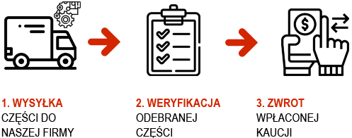 Zwrot wpłaconej kaucji